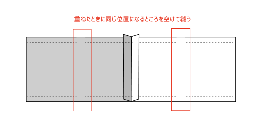 袋の説明図